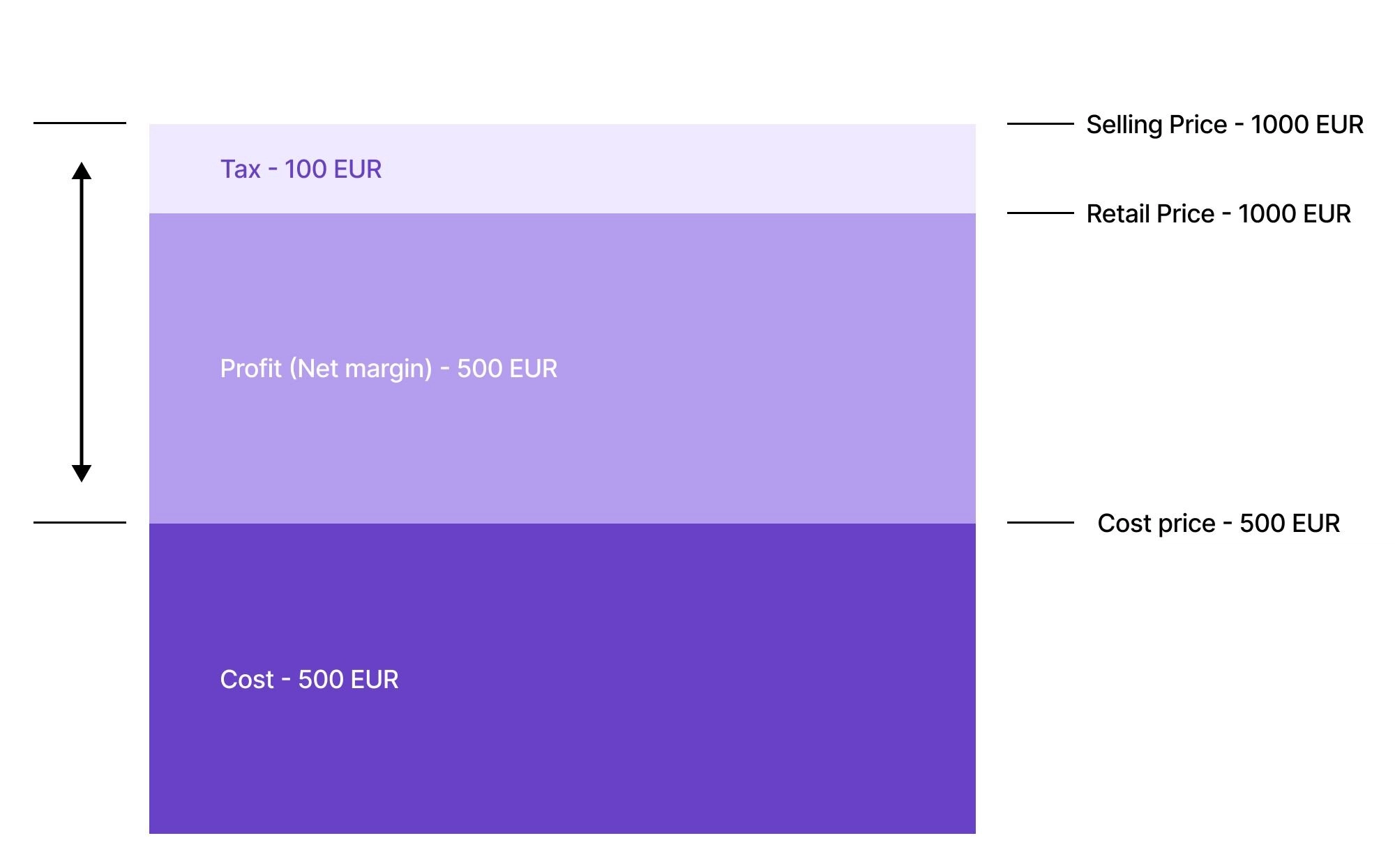 Margin scheme visualization